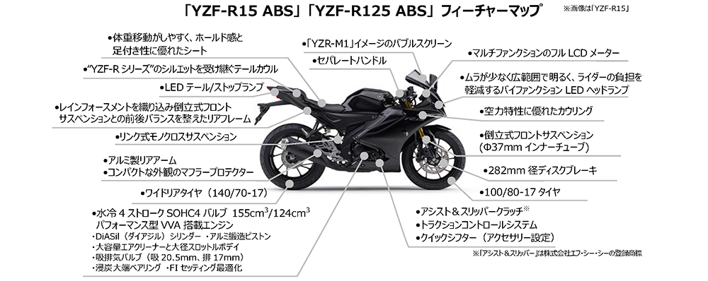 2024年モデルのYZF-R125/YZF-R15のスペック/装備/価格等 - 個人的バイクまとめブログ