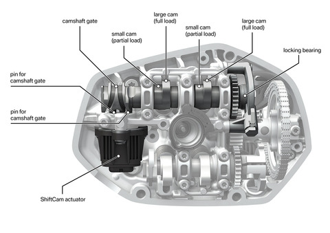 P90321080_highRes_bmw-r-1250-boxer-eng